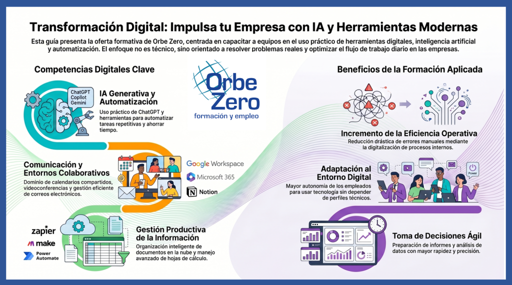 FOR0012 Tranformacion digital para empresas
