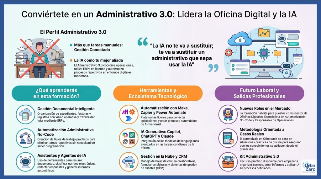 Guía para el administrativo_3.0