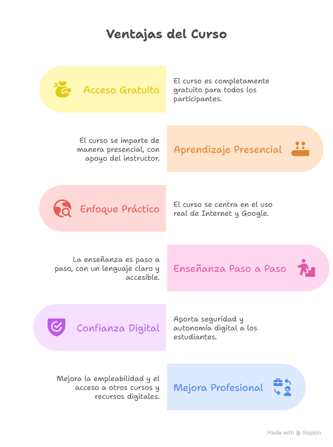 Curso de Internet y Google tus primeras herramientas digitales